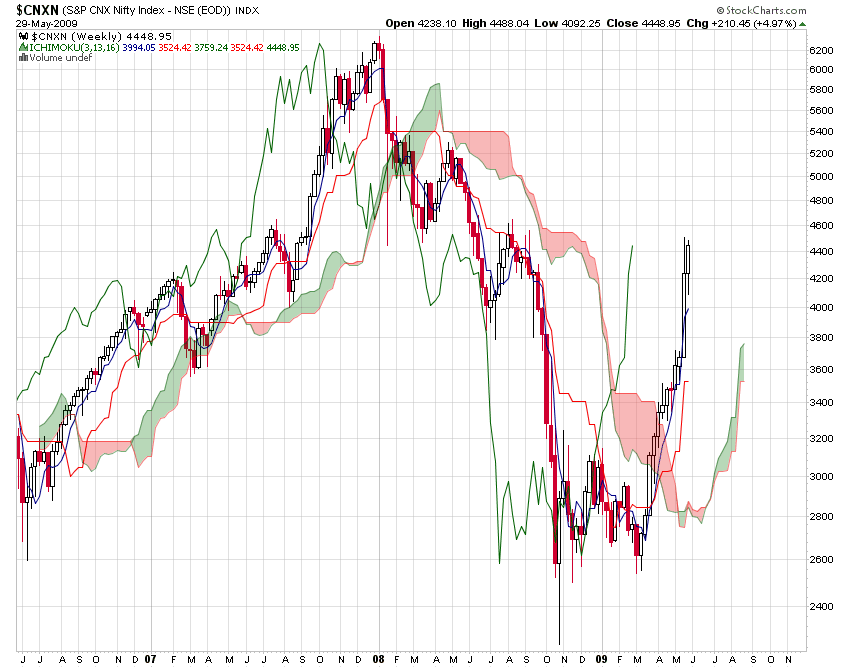 High Probability Trading February 2007