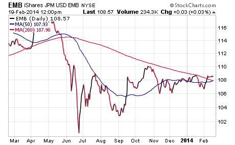 High Yield ETFs It s More Than Fees That Matter