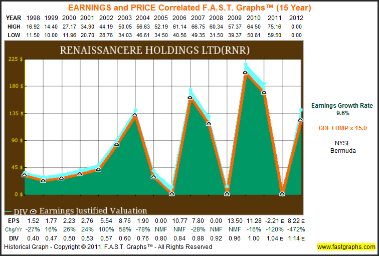 High Yield Stocks Too Risky Independent Financial Advice