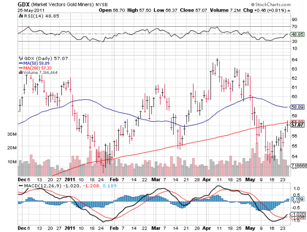 HighDividend ETF DPO Offers Security and Big Yield