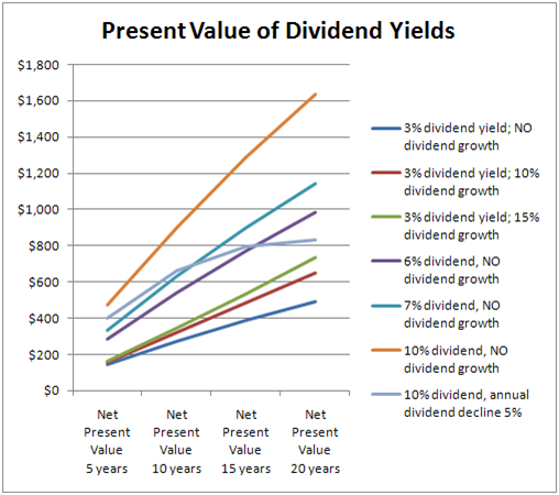 2 Stocks With Yields That Could Double Your Money In 5 Years Chimera Investment Corporation (NYSE