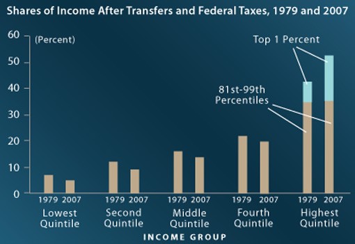 Higher Taxes on HighIncome Earners in 2013Kiplinger