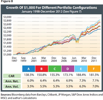 HighYield Bonds High Risk NotSoHigh Reward