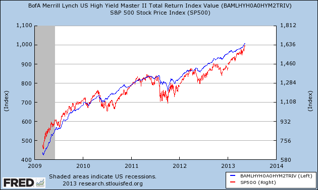 HighYield Bonds High Risk NotSoHigh Reward