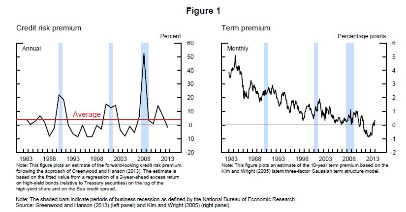 Highyield Bonds Showing Highrisk Side