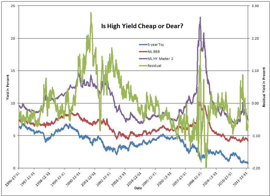 HighYield Bonds Everything You Need to Know