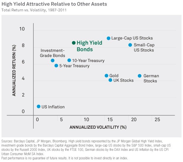 HighYield Munis Rewards and Risks