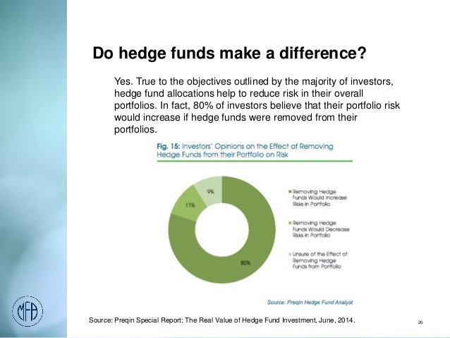 History of Hedge Funds_1