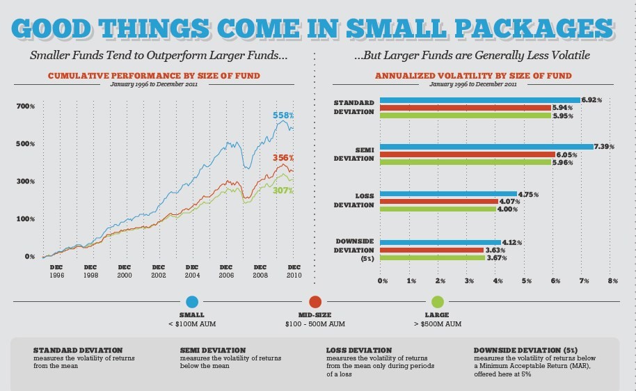 History of Hedge Funds