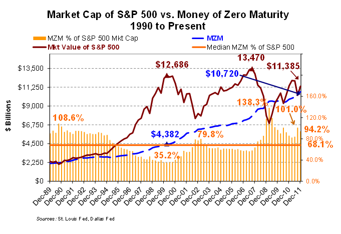 Hold on to That Mutual Fund