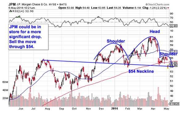 Hot Stocks 2014 Top Stocks Market 2014 Best Stock Investment 7 personal finance lessons to learn