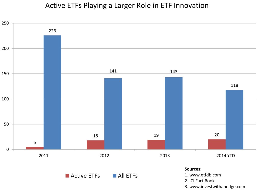 Hot topics at the annual Inside ETFs conference