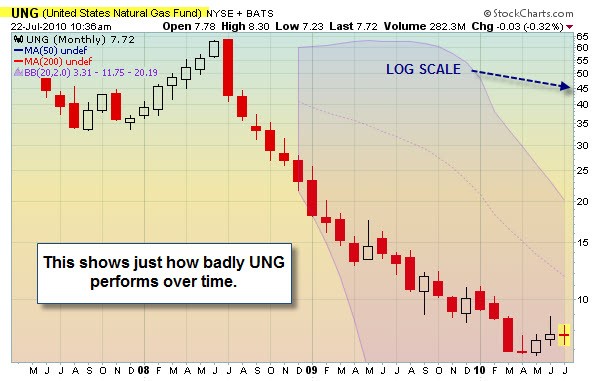 Hottest ETFs of the Week – Commodities Ruling 2011