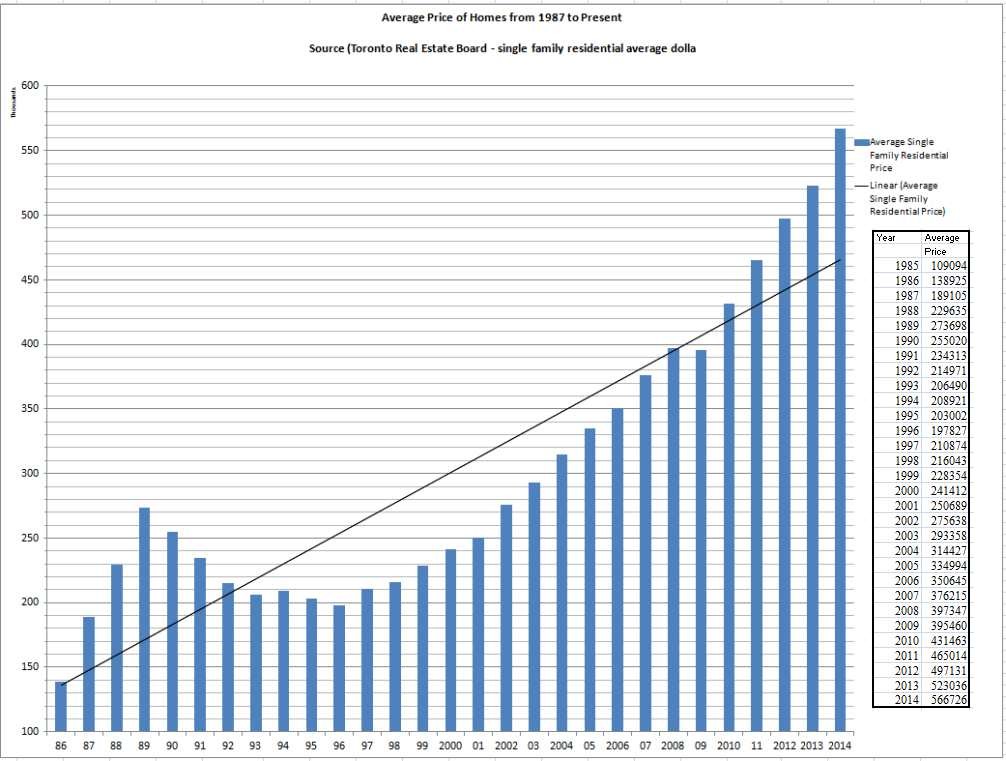 Housing Analysis An Indepth Look at the Canadian Housing Market