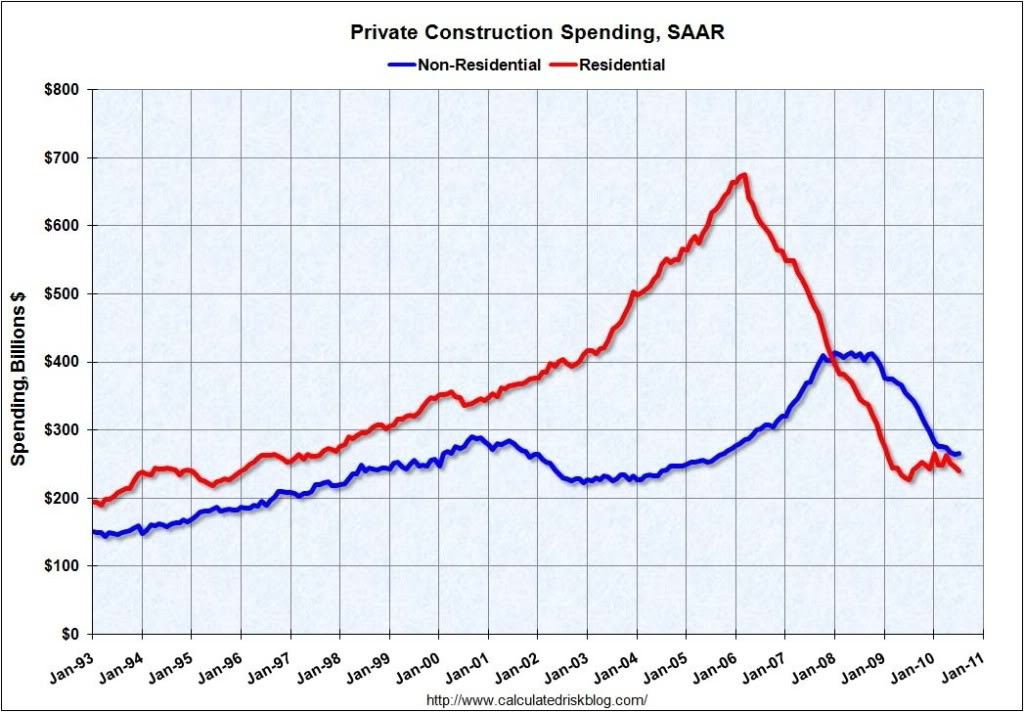 Housing Wealth Declines Stabilize for Now US News