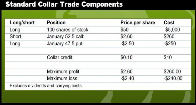 Use Protective Collars to Protect Your Stocks