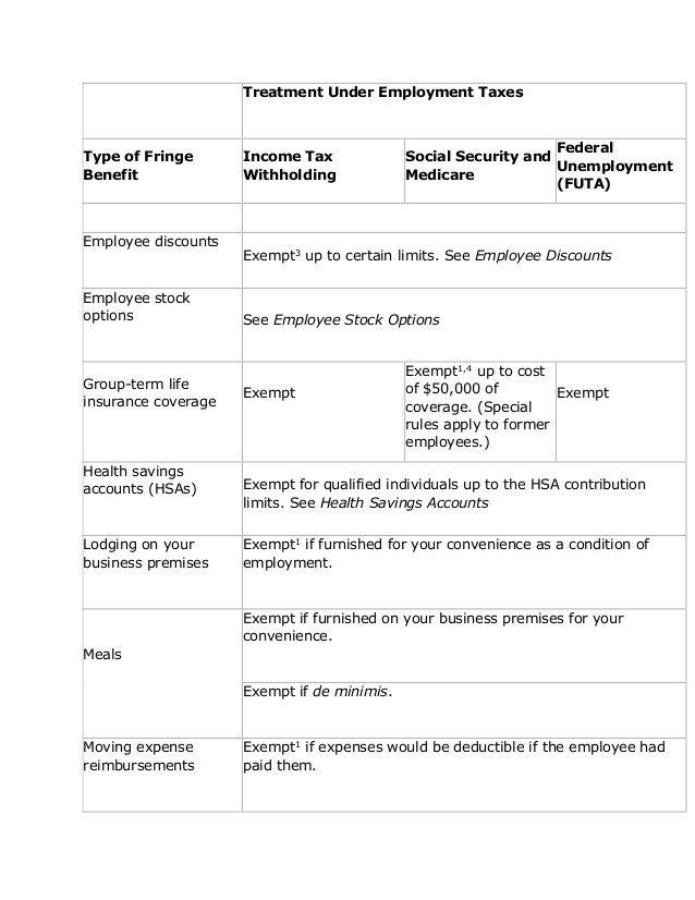 How Are Employee Stock Options Treated for Tax Purposes