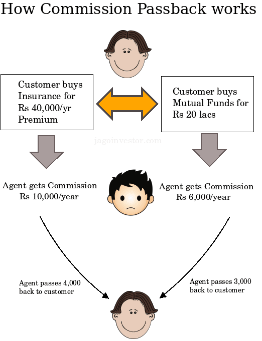 How Are Mutual Funds Insured