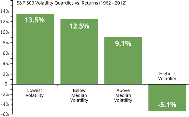 How behavioral biases can wreak havoc on your investment results an introduction to behavioral