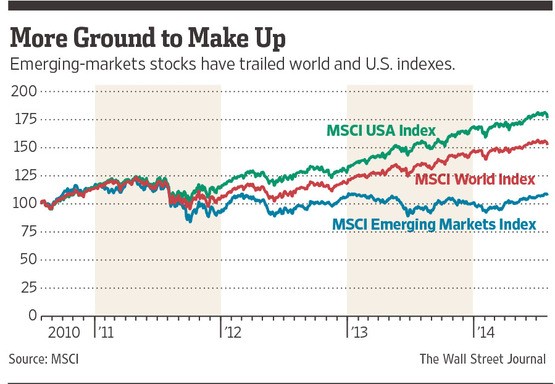 Fund Investors Leaving US for Emerging Markets Fund Investors Leaving US for Emerging Markets