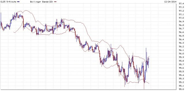 How Contrarian Traders Can Use Options to Profit