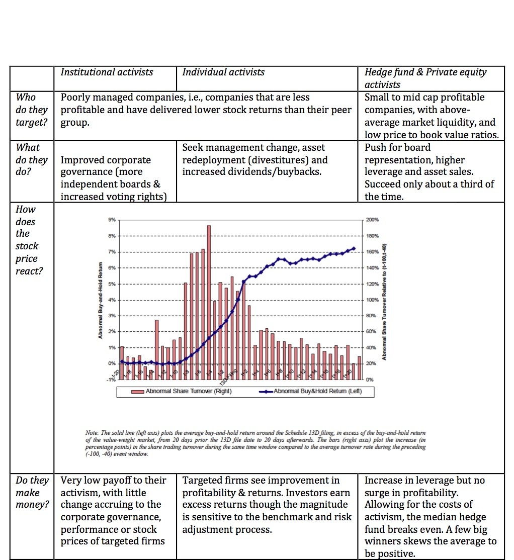 How Corporations Can Keep Activist Investors Away