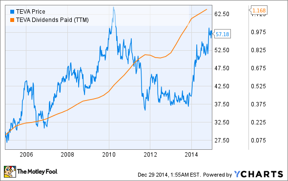 How Dividend Stocks Can Help Your Portfolio