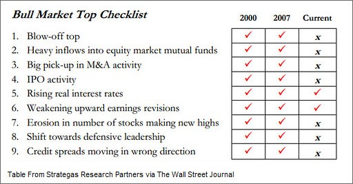 How Does a Stock Index Work