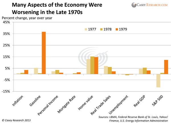 Understanding The Top Economic Indicators That Affect Mortgage Rates