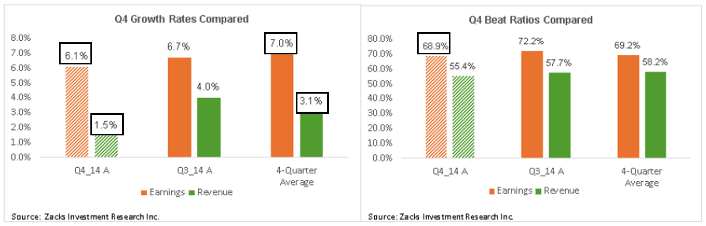 How earnings season can mess with your portfolio The Globe and Mail