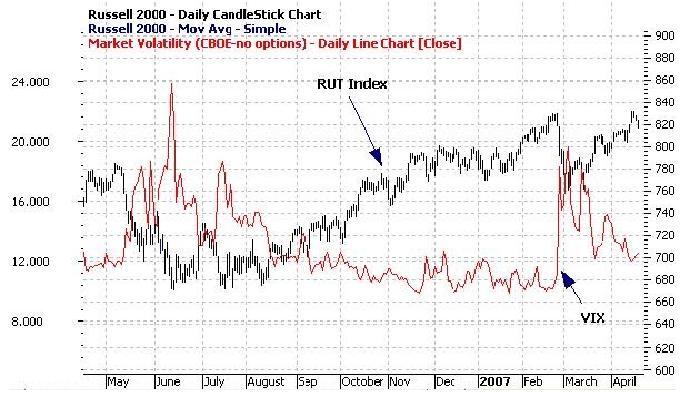 How ETF Traders Can Use The VIX Index