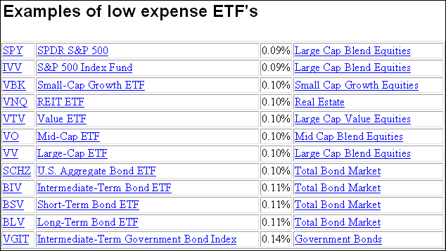 How FullyTransparent Active ETFs Are Being Managed Effectively