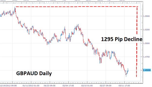 Reference and Education Forex Scalping Strategy