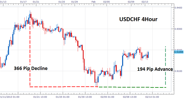 Forex Momentum Trading