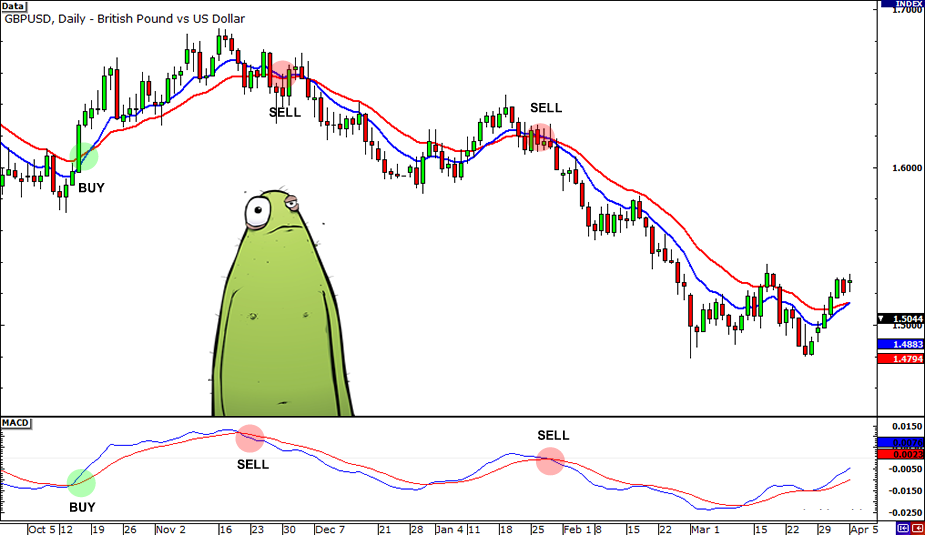 How I Use Momentum In Forex Trading