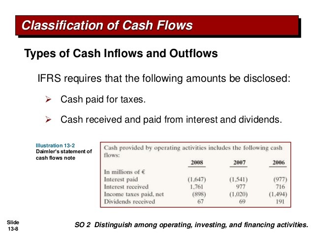 How interest and dividends are disclosed in statement of cash flows