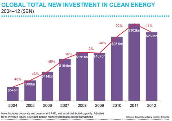 How Investors Can Profit From Global Consumerism