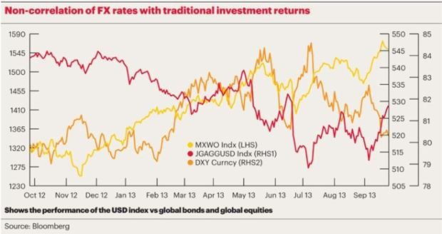 How liquid alternative investment strategies can diversify your portfolio Smart Business Magazine