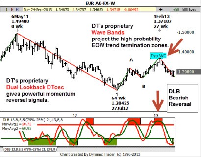 How Many Positions at One Time Day Trading