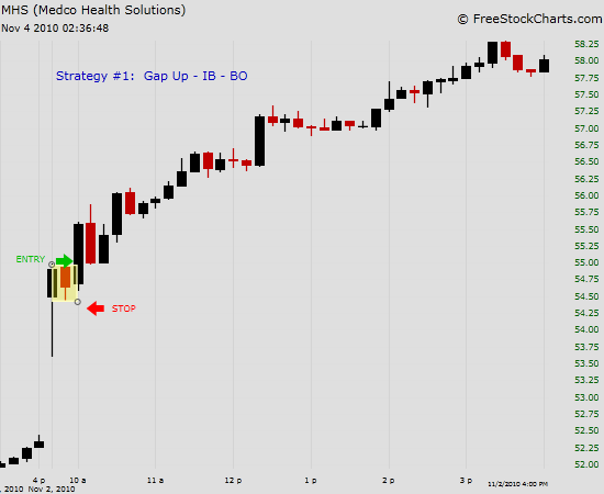 How Many Positions at One Time Day Trading