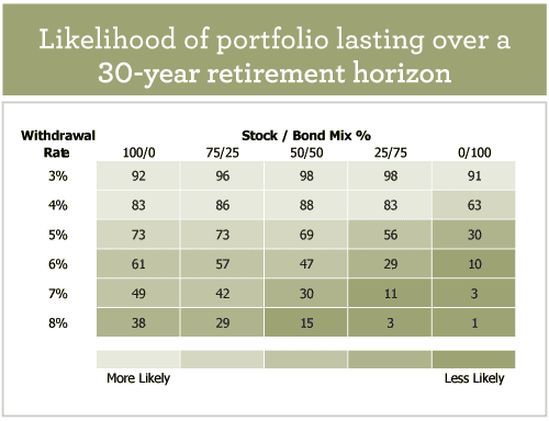 Retirement Savings How Much Is Enough