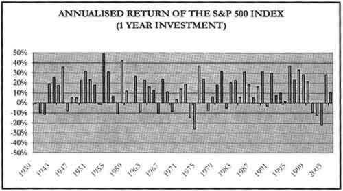 How Much Does the Stock Market Actually Return