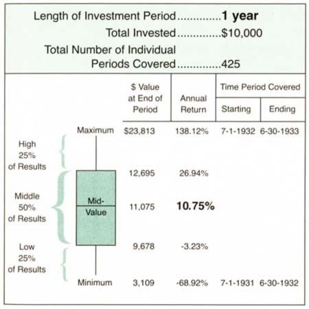 How Much Does the Stock Market Actually Return