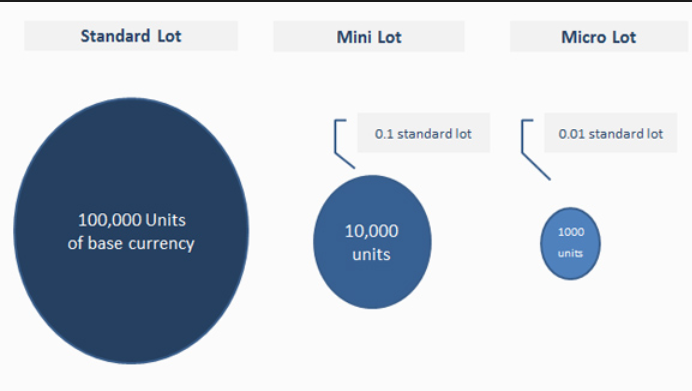 How Much Forex Leverage