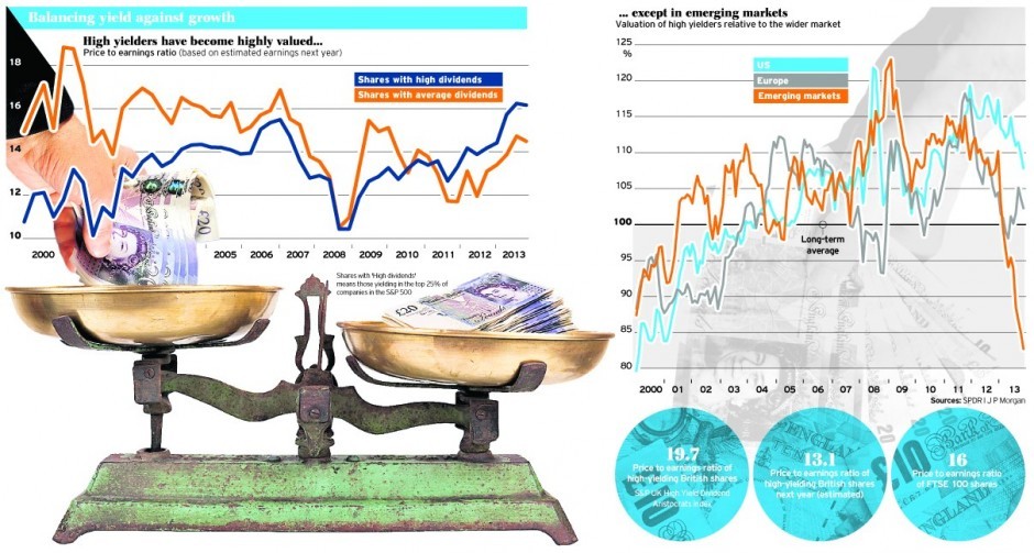 Dividend Funds That Don t Pay Dividends