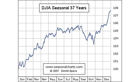 How Much Longer Can This Stock Market Rally Last