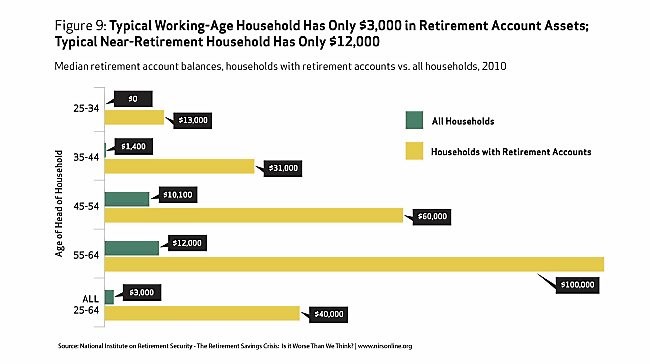 Do You Have Too Many Retirement Accounts