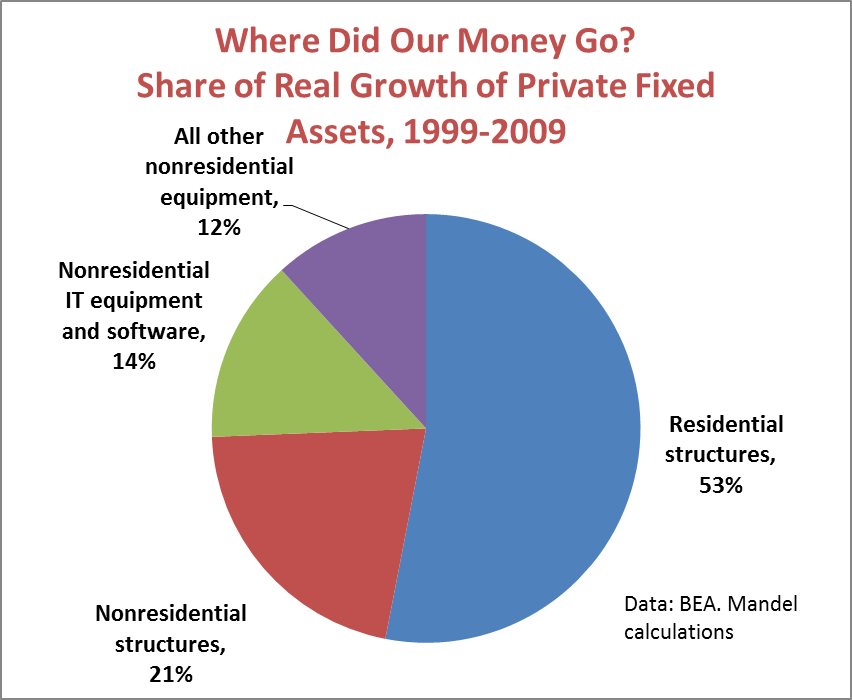 How Much Stock is Too Much Asset Allocation for Dummies