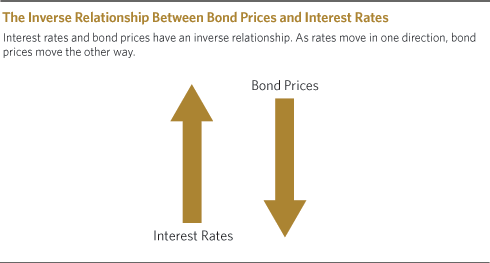 How Much Will You Earn On Your Stocks And Bonds