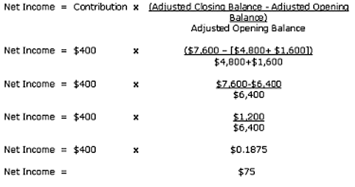 How Often Should I Contribute to a Roth IRA